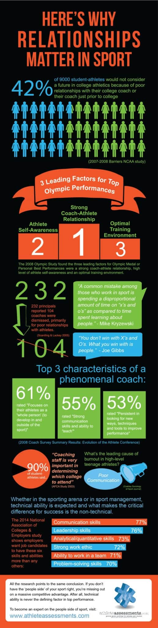 Relationships Matter in Sport Infographic