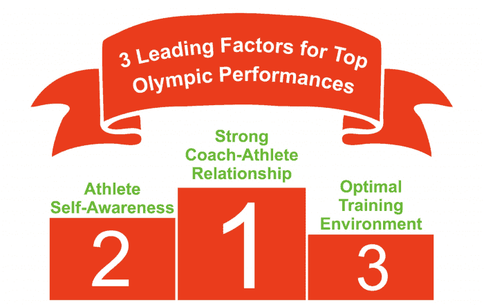 high performance athletes,elite athletes,improving athlete performance,improve performance